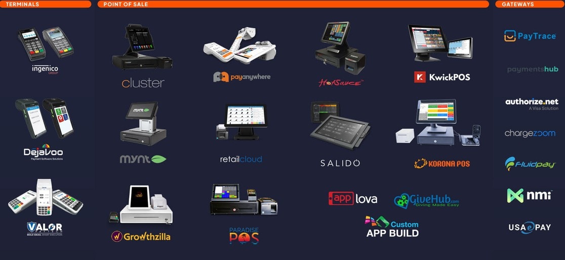 PayProtec ecosystem — terminals, POS systems, and payment gateways including Ingenico, Dejavoo, Valor, KwickPOS, Payanywhere, Authorize.net, NMI, and more